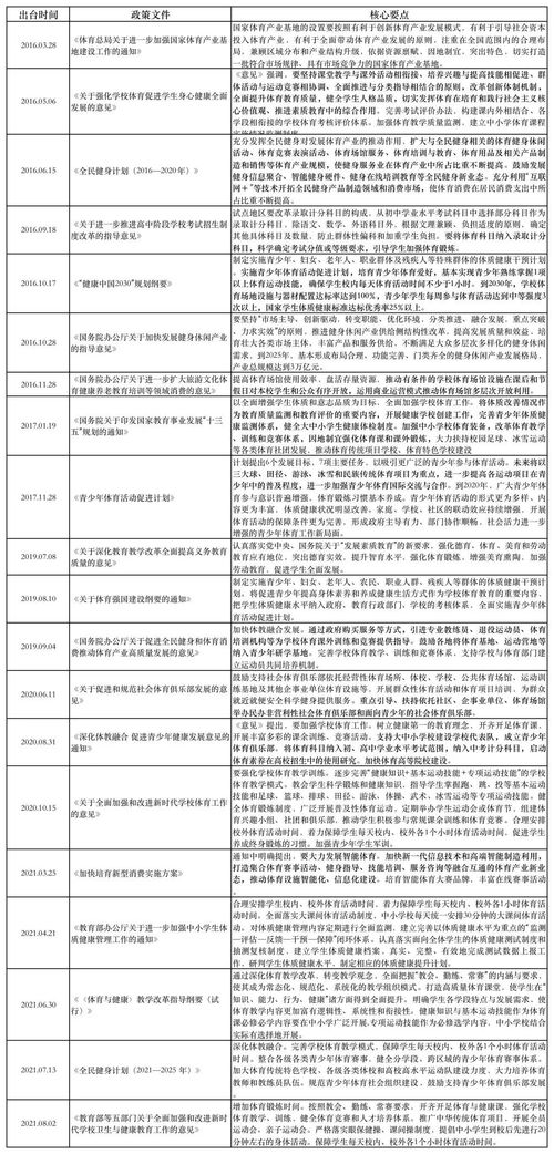 培训销售行业竞争状况分析(教育培训行业前景分析)