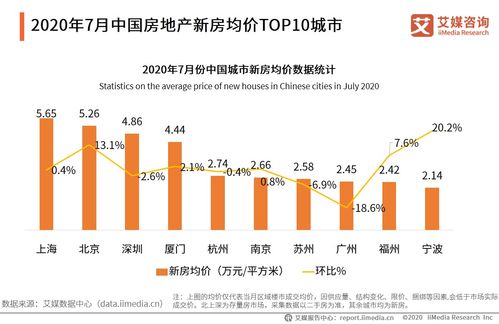 滞销房源优势分析暨销售技巧培训(房产销售技巧和话术房产销售的技巧)