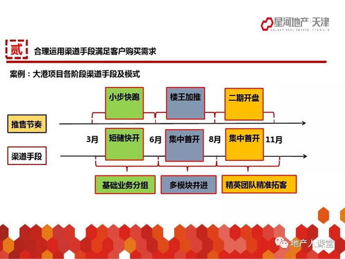 培训机构销售渠道分析(成人教育培训机构营销策略研究，成人教育培训机构营销策略有哪些？)