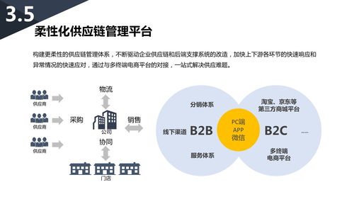 销售经理该如何管理下级(销售经理如何管理员工)