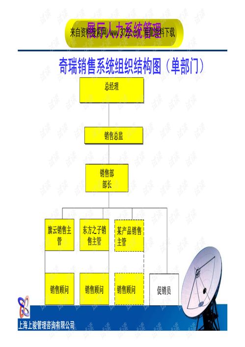 销售经理该如何管理下级(销售经理如何管理员工)