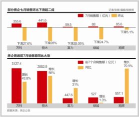 提升销售业绩的方法