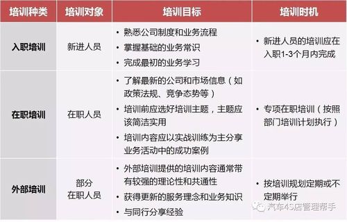 4s店销售入职需培训多久(4s售后服务顾问新人要学多久)