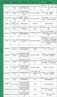 东莞出台新房售价申报新规：不用配套、商业多为由提高售价