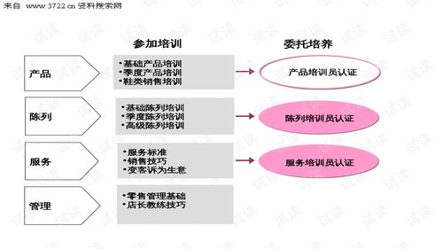 服装公司销售培训需求分析(服装销售需要学习什么知识？)