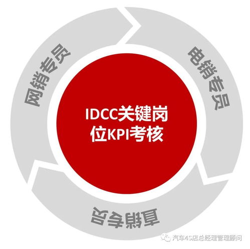 超市销售培训案例分析报告(超市经营情况分析报告)