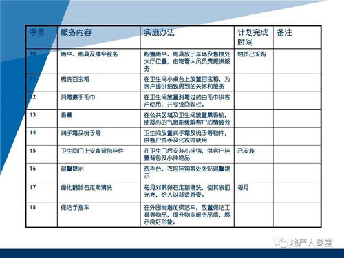 案场物业品质提升方案如何提升案场服务品质