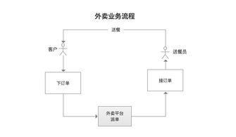 销售流程需求分析培训(简述销售人员培训的管理过程。销售培训的内容包括哪些？)