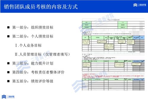 如何做好销售铁军管理(怎样管理好销售团队)