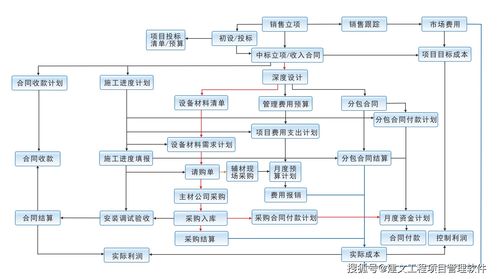 销售过程管理系统如何(销售管理系统哪种好)