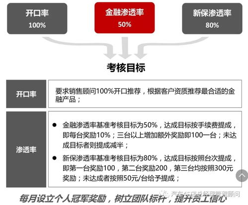 销售店如何进行安全管理(经销商如何进行风险管理？)