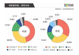 58同城销售入职培训什么内容(对新招聘的销售人员，培训哪些方面的内容呢？)