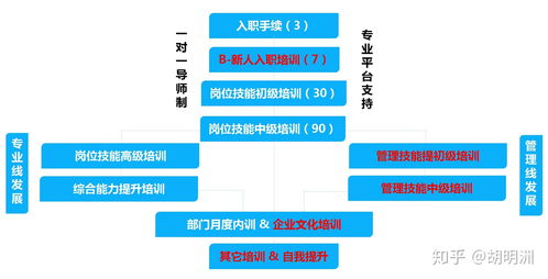 销售入职七天培训流程(新员工七天入职培训内容)