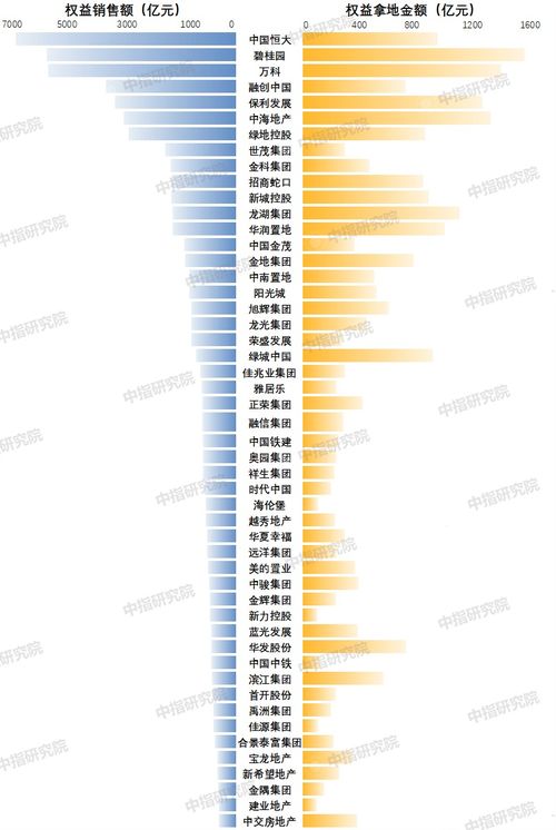 销售如何提升自己的销售业绩？