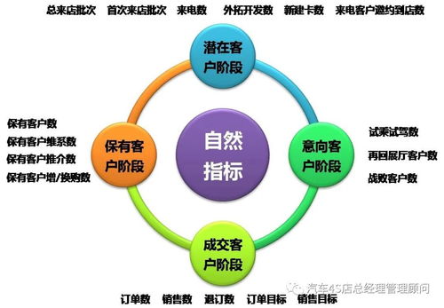 平时如何管理销售团队(销售团队怎么管理？)