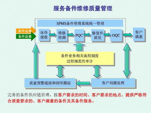 如何利用管理信息系统提高销售额(CRM客户管理系统使公司轻量级提高销售效率？)