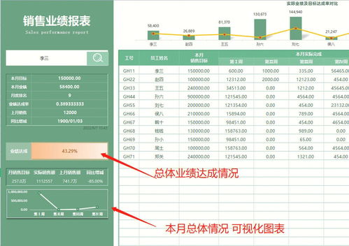 销售型公司如何做积分管理(如何实施积分制管理)