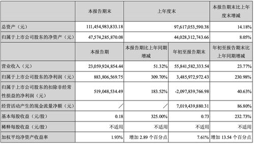 在企业中，销售重要还是服务重要？说明理由！