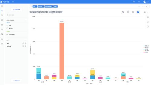 市场销售数据分析培训什么内容(数据分析培训有哪些课程)