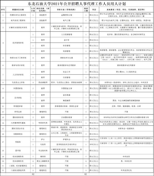 石油销售如何管理员工(如何做好加油站经理？)