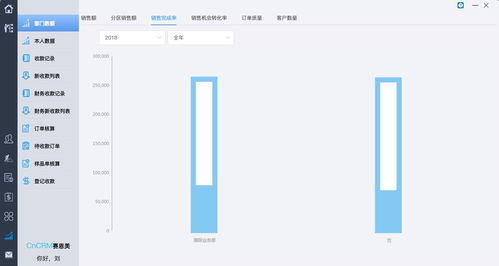 外贸销售人员如何管理(如何做好外贸营销经理 怎样管理这个团队 业务如何发展)