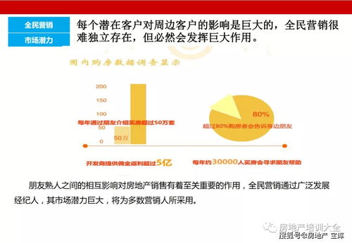 房产销售如何做好精细化管理(如何做好精细化管理？)