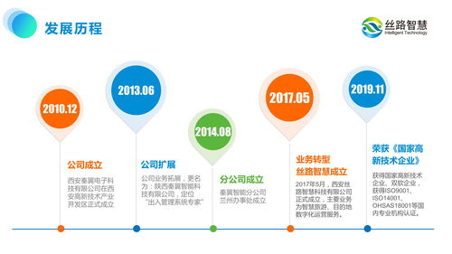 旅游网络销售新员工入职培训(旅游销售要培训几天才能入职)