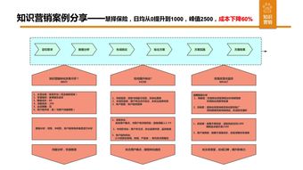 销售方案怎么写