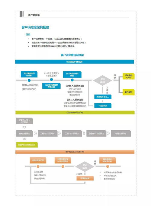 销售如何管理小售点(零售店管理方法)